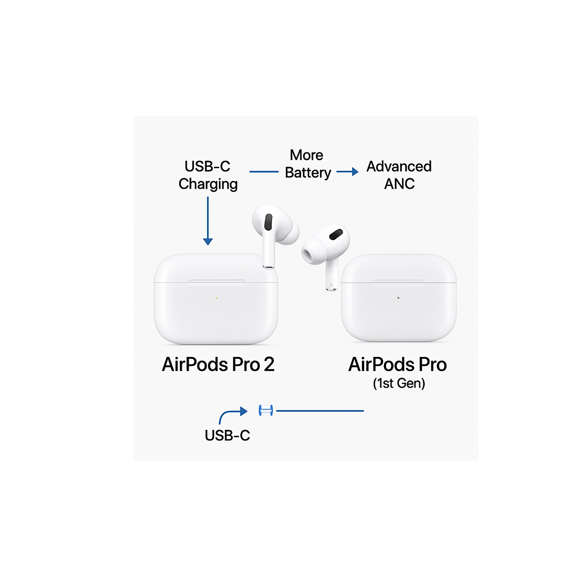 AirPods Pro (2nd Gen) – Active Noise Cancellation, Spatial Audio, USB-C